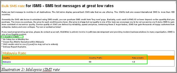 Bulk SMS Malaysia Lowest SMS Rate